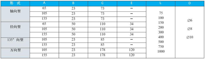 指針式雙金屬溫度計(jì)外形尺寸對照表