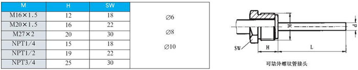 指針式雙金屬溫度計(jì)可動外螺紋管接頭尺寸圖