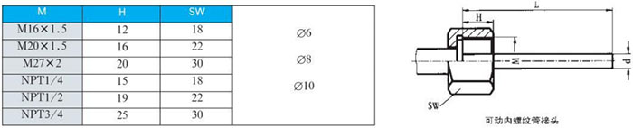 指針式雙金屬溫度計(jì)可動內(nèi)螺紋管接頭尺寸圖