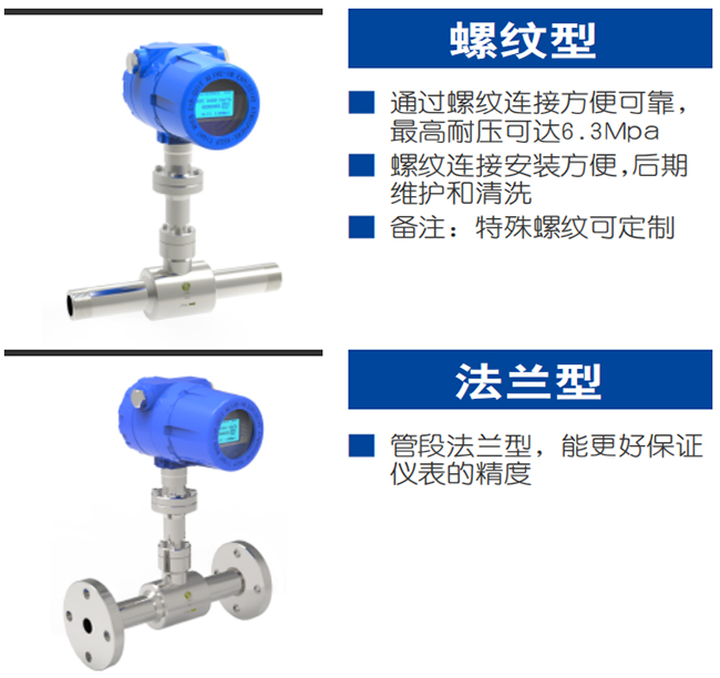 DN65熱式氣體質(zhì)量流量計(jì)產(chǎn)品分類圖二
