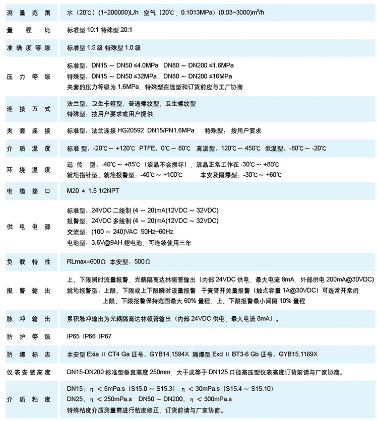腐蝕性氣體流量計技術參數(shù)表