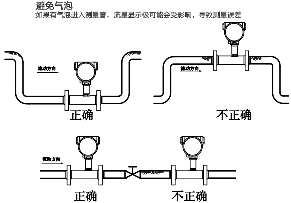 卡箍式液體渦輪流量計(jì)安裝注意事項(xiàng)圖