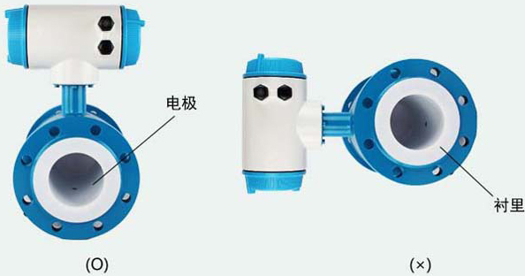 工業(yè)水流量計(jì)安裝方向圖