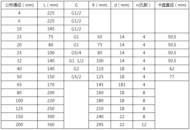 稀油流量計(jì)安裝尺寸對(duì)照表