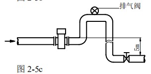 漿液型電磁流量計(jì)安裝方式圖三